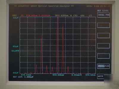 Advantest Q8347 optical spectrum analyzer 350NM-1750NM