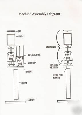 Bulk candy gumball double vending machine + wood stand 