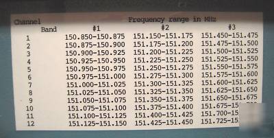 Ce-12 portable radiotelemetry receiver