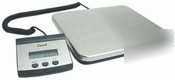 Granda digital platform scale